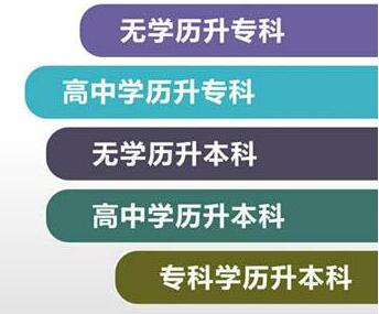 赤峰成人学历提升趁年轻：没有学历，人生会怎么样？