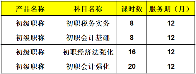 会计初级职称考试课程科目名称