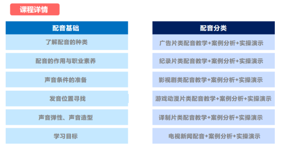 播音主持培训课程内容4