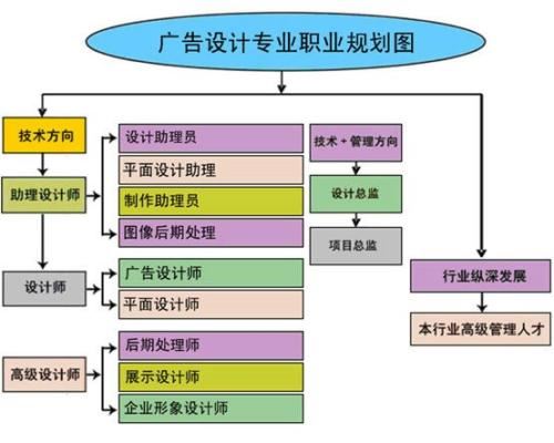 赤峰影视后期制作技能，成就视觉创作的巅峰之路